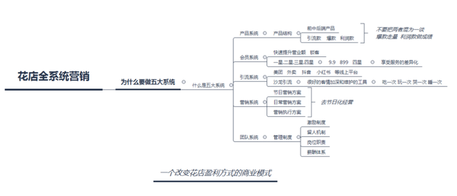 博思花藝婚慶教育，婚慶培訓，花藝培訓，插花培訓，花藝師培訓，主持人培訓，商務主持人培訓，花店運營培訓，花店全系統營銷，小白開花店，小白學主持，金璽棠婚慶酒店，金璽棠總部，鄭州金麻雀教育科技有限公司