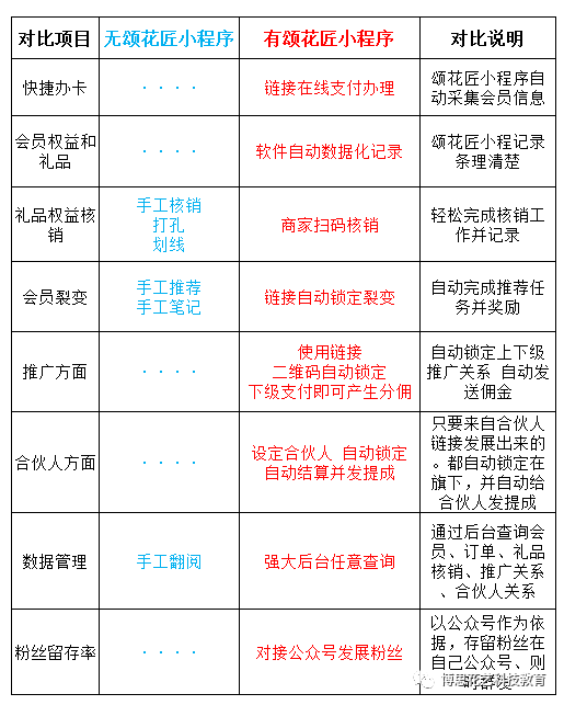 博思花藝婚慶教育，婚慶培訓，花藝培訓，插花培訓，花藝師培訓，主持人培訓，商務主持人培訓，花店運營培訓，花店全系統營銷，小白開花店，小白學主持，金璽棠婚慶酒店，金璽棠總部，鄭州金麻雀教育科技有限公司