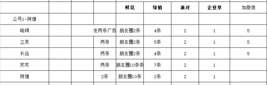 博思花藝婚慶教育，婚慶培訓(xùn)，花藝培訓(xùn)，插花培訓(xùn)，花藝師培訓(xùn)，主持人培訓(xùn)，商務(wù)主持人培訓(xùn)，花店運營培訓(xùn)，花店全系統(tǒng)營銷，小白開花店，小白學(xué)主持，金璽棠婚慶酒店，金璽棠總部，鄭州金麻雀教育科技有限公司