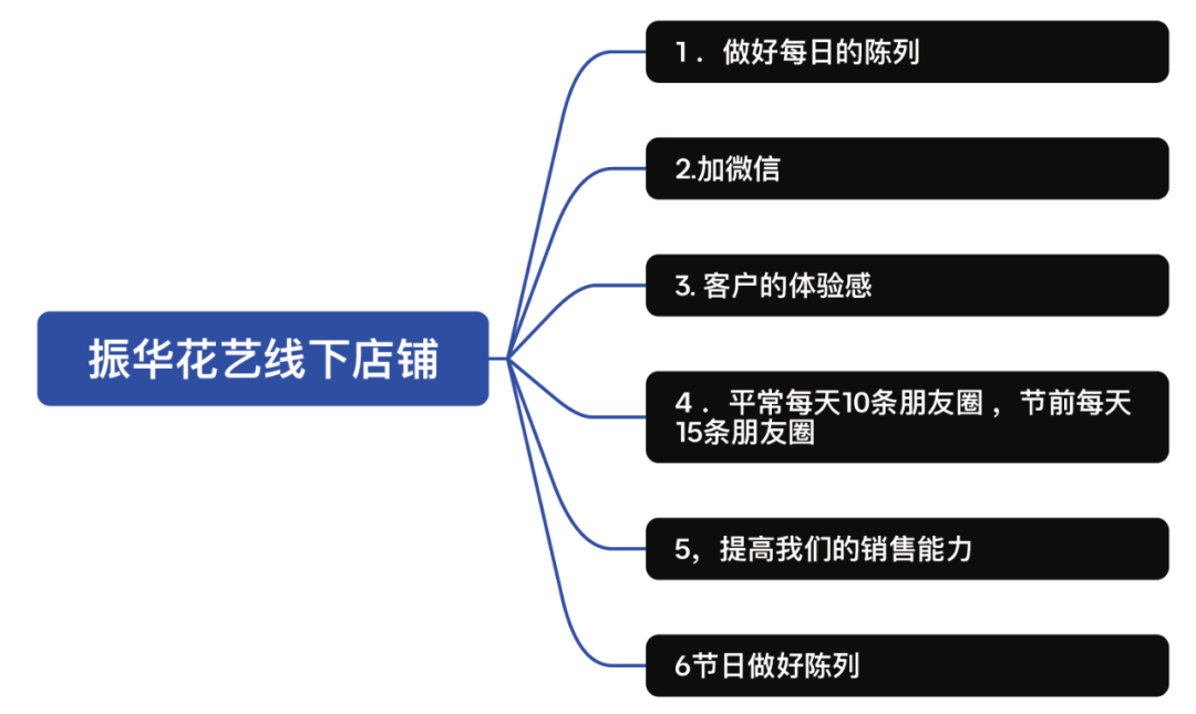 博思花藝婚慶教育，婚慶培訓(xùn)，花藝培訓(xùn)，插花培訓(xùn)，花藝師培訓(xùn)，主持人培訓(xùn)，商務(wù)主持人培訓(xùn)，花店運營培訓(xùn)，花店全系統(tǒng)營銷，小白開花店，小白學(xué)主持，金璽棠婚慶酒店，金璽棠總部，鄭州金麻雀教育科技有限公司