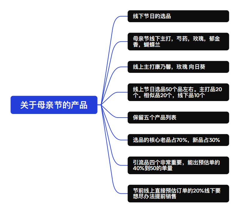 博思花藝婚慶教育，婚慶培訓(xùn)，花藝培訓(xùn)，插花培訓(xùn)，花藝師培訓(xùn)，主持人培訓(xùn)，商務(wù)主持人培訓(xùn)，花店運營培訓(xùn)，花店全系統(tǒng)營銷，小白開花店，小白學(xué)主持，金璽棠婚慶酒店，金璽棠總部，鄭州金麻雀教育科技有限公司